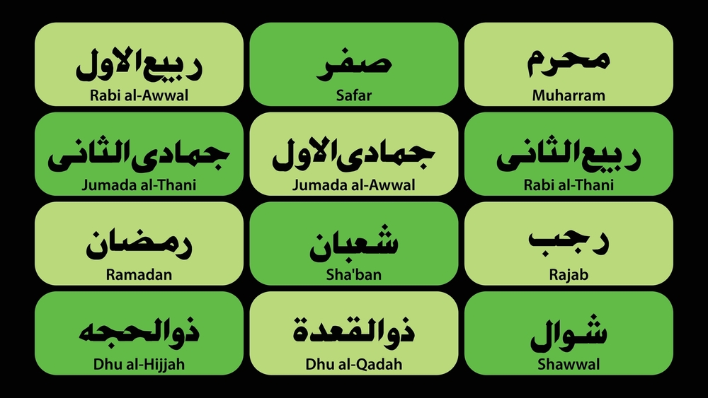 Understanding the Islamic Calendar